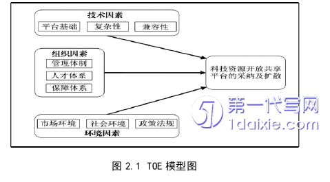 项目管理论文怎么写