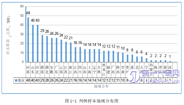 法学毕业论文参考