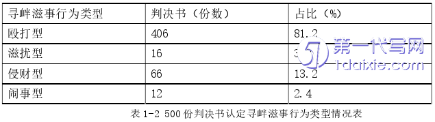 法学毕业论文怎么写