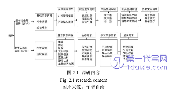 景观毕业论文怎么写