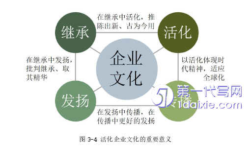 环艺毕业论文怎么写