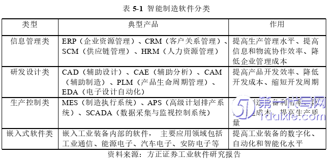 营销毕业论文参考