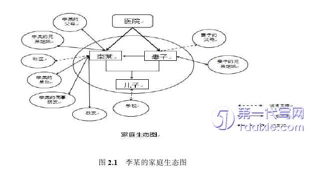 护理论文怎么写