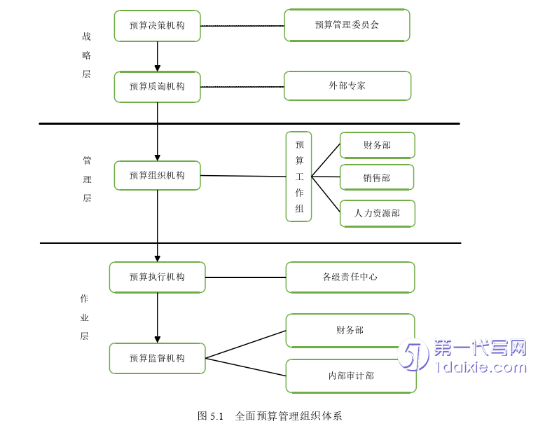 酒店管理毕业论文参考