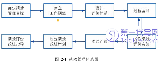 人力资源管理论文参考