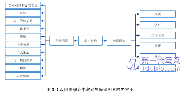 人力资源管理论文怎么写