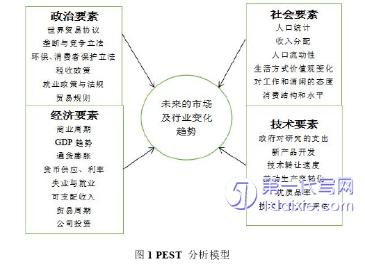 市场营销论文参考