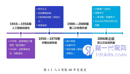 财务管理论文参考