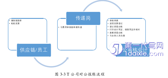 财务管理论文怎么写