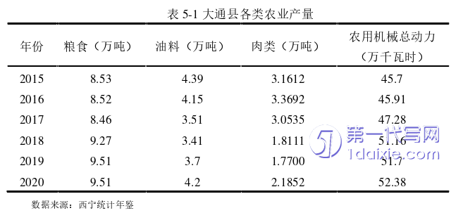 电子商务论文参考