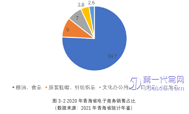 电子商务论文怎么写