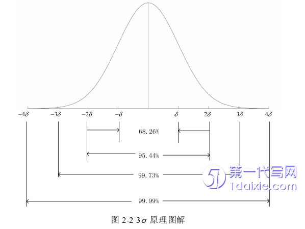 物流论文怎么写