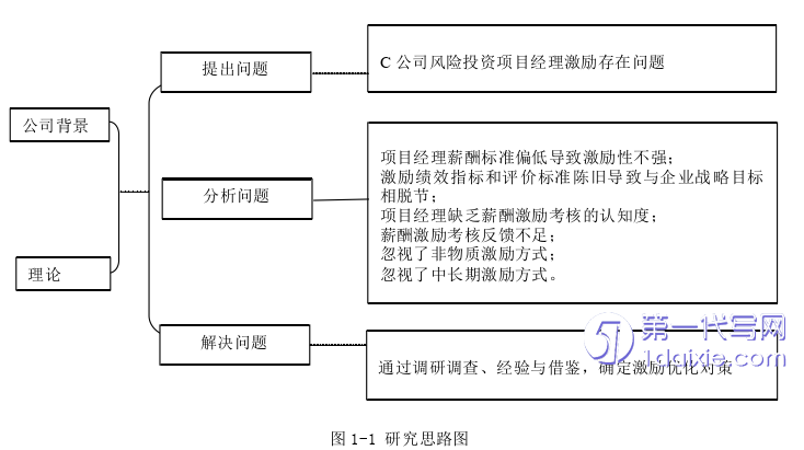 人力资源管理论文参考