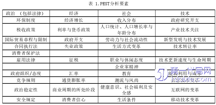 市场营销论文怎么写