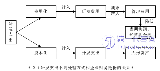 财务管理论文参考