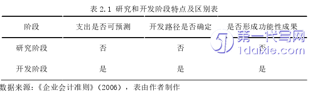 财务管理论文怎么写