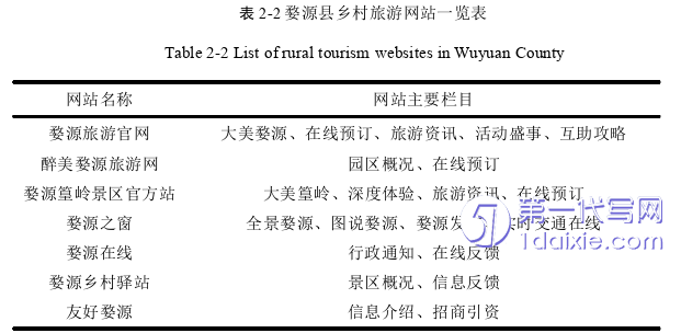 电子商务论文怎么写