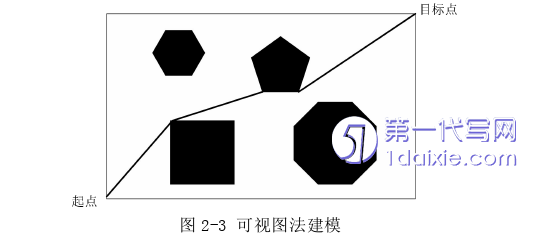 物流论文怎么写