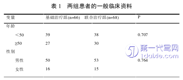 医学论文参考