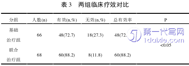 医学论文怎么写