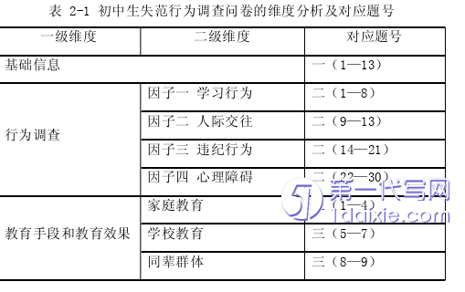 教育论文参考