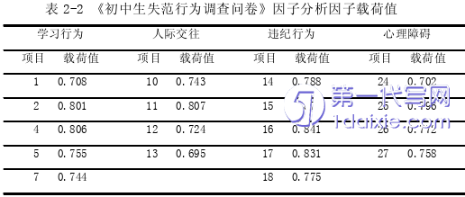 教育论文怎么写