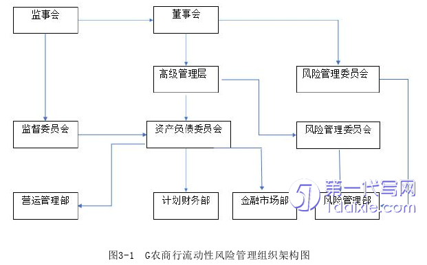 管理学论文怎么写