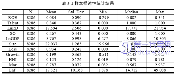 会计论文参考