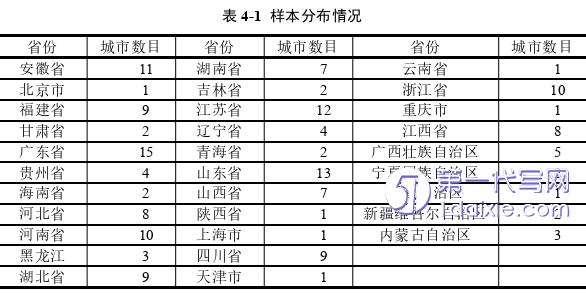 会计论文怎么写