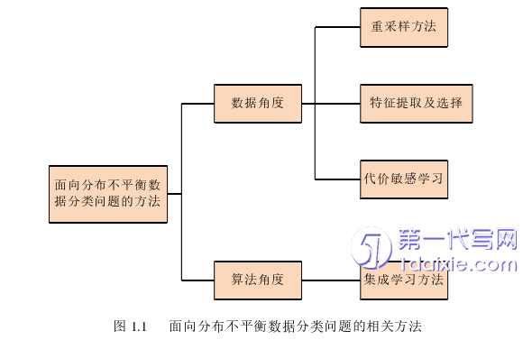 计算机论文怎么写