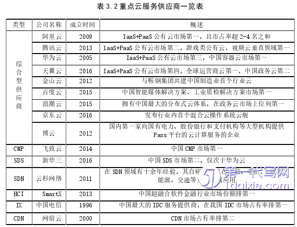 项目管理论文怎么写