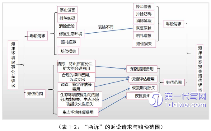 法学毕业论文怎么写