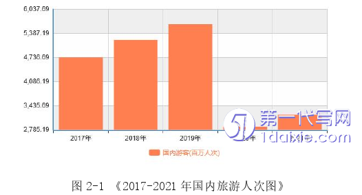 环艺毕业论文怎么写