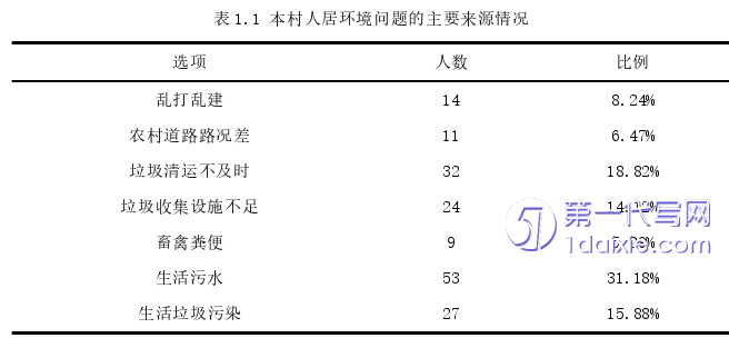 行政管理毕业论文参考