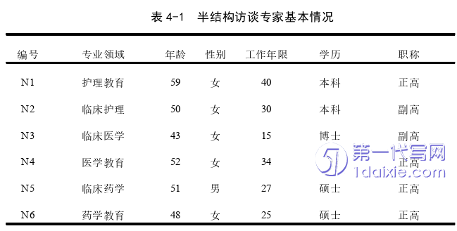 护理毕业论文参考