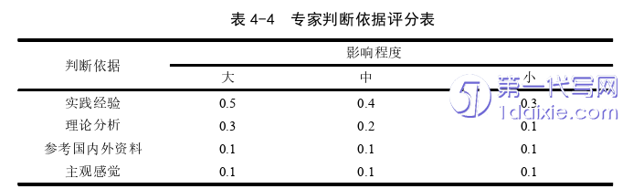 护理毕业论文怎么写