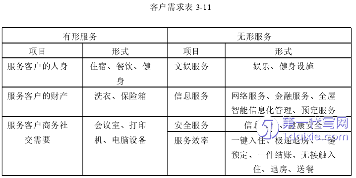 酒店管理毕业论文参考