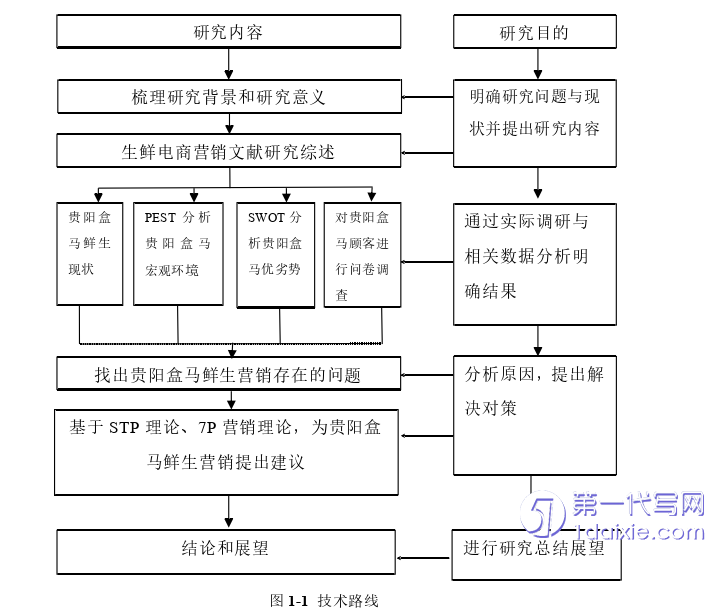 市场营销论文参考