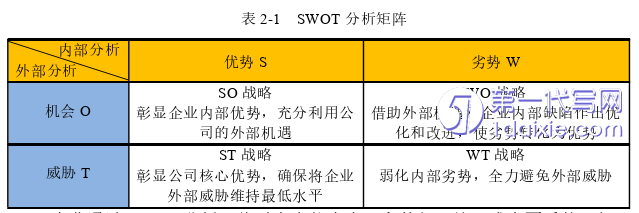 市场营销论文怎么写