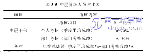 人力资源管理论文怎么写