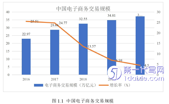 电子商务论文参考