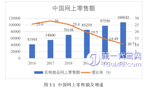 电子商务论文怎么写