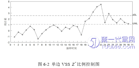 物流论文参考