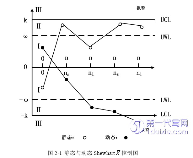 物流论文怎么写