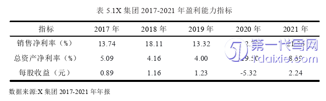 财务管理论文参考