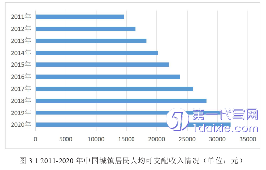 财务管理论文怎么写