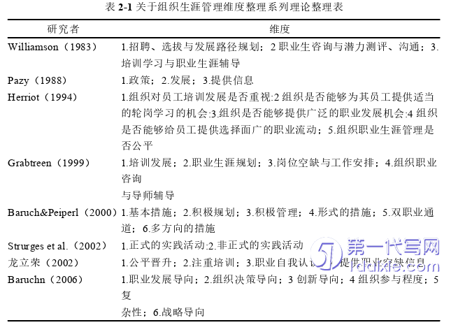 人力资源管理论文参考