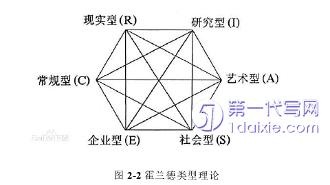 人力资源管理论文怎么写