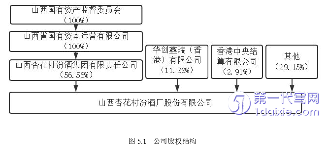 财务管理论文参考