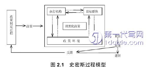 电子商务论文参考